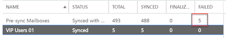 Failed pre-sync mailboxes