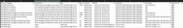 CSV file details