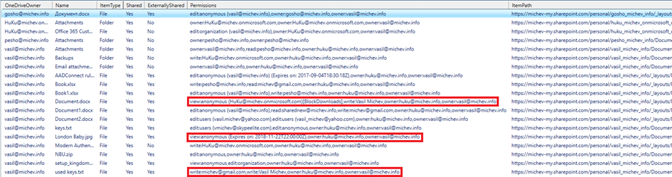 Reporting on OneDrive for Business Shared Files