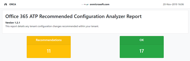 Office 365 ATP Recommended Configuration Analyzer Report 