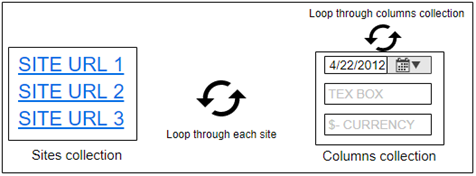 Build your own custom SharePoint document library bulk provisioning system using the PowerPlatform &#8211; Part 2