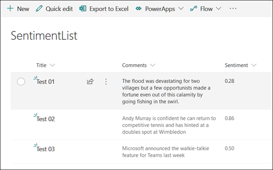 Sentiment Analysis: From Azure to SharePoint Information