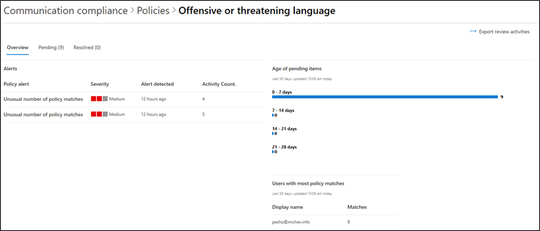 How to create a Communication compliance policy