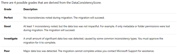 Data Consistency Scoring for Exchange Online Mailbox Migrations