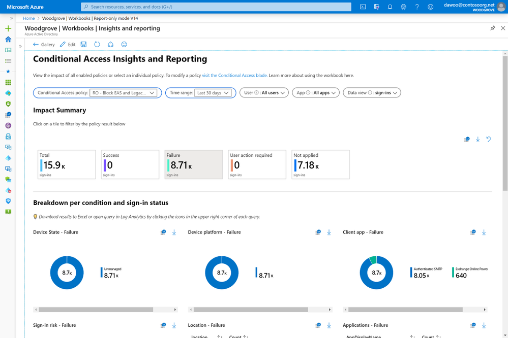 Azure AD Conditional Access insights and reporting workbook is generally available