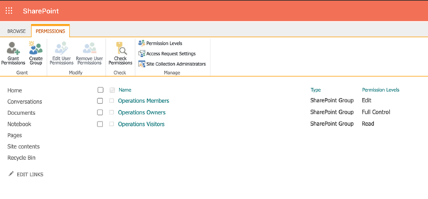 SharePoint permissions