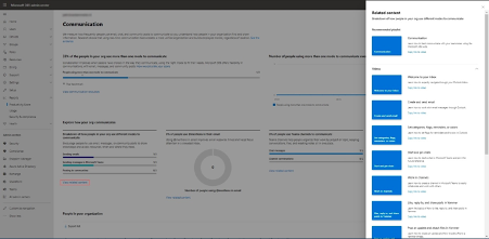 View related content on Productivity Score Dashboard