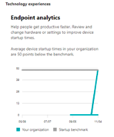 Collected telemetry data from Endpoints