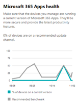 Microsoft 365 apps health