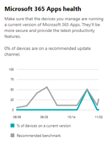 Microsoft 365 apps health 